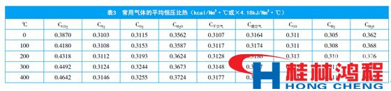 立磨 通風氣體 成分 桂林鴻程