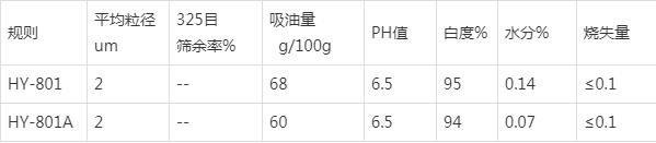 橡膠用高嶺土粉體技術(shù)指標